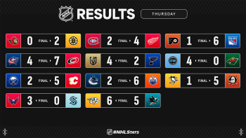 Les autres faits à retenir de cette nuit de NHL