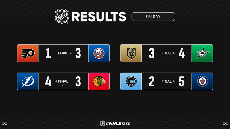 Les autres faits à retenir de cette nuit de NHL