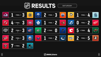 Les autres faits à retenir de cette nuit de NHL