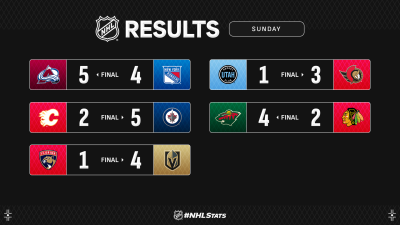 Les autres faits à retenir de cette nuit de NHL