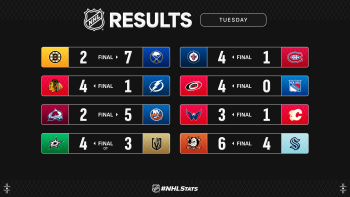 Les autres faits à retenir de cette nuit de NHL