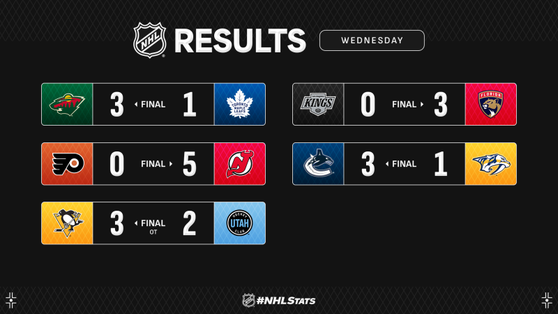 Les autres faits à retenir de cette nuit de NHL