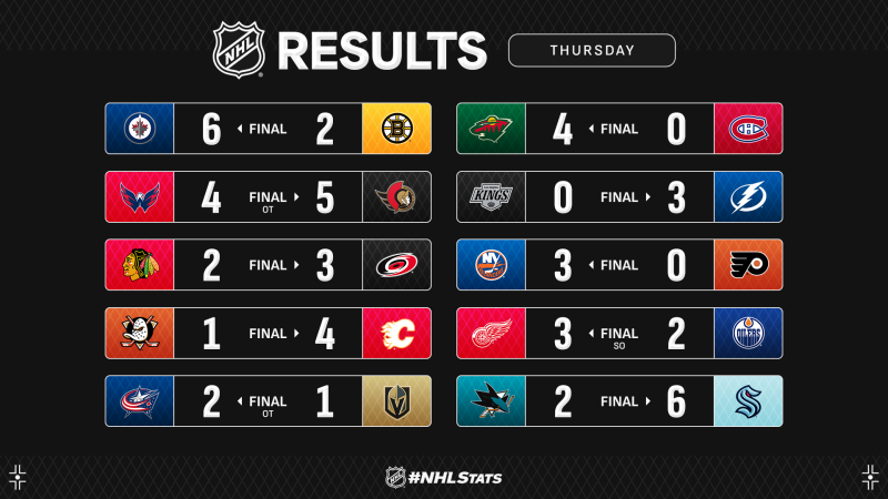 Les autres faits à retenir de cette nuit de NHL
