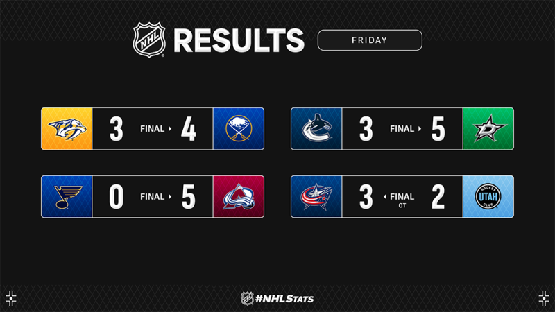 Les autres faits à retenir de cette nuit de NHL