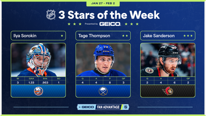 Les trois étoiles de la semaine en NHL