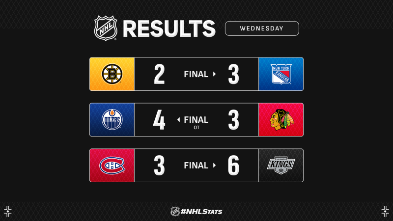 Les autres faits à retenir de cette nuit de NHL