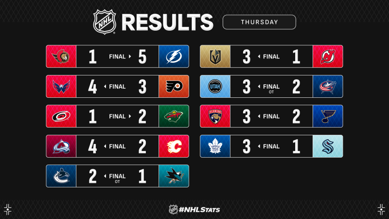 Les autres faits à retenir de cette nuit de NHL