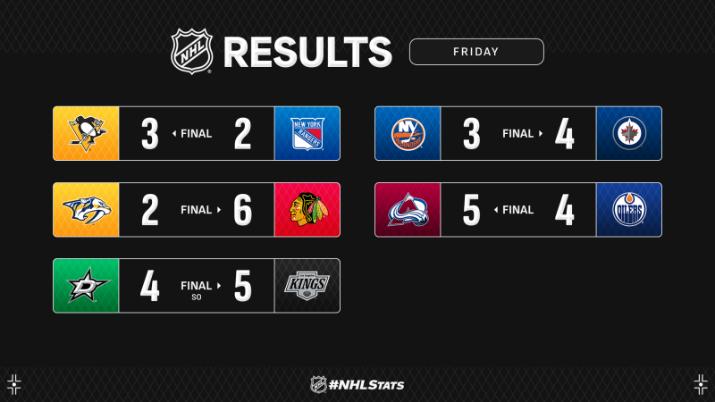 Les autres faits à retenir de cette nuit de NHL