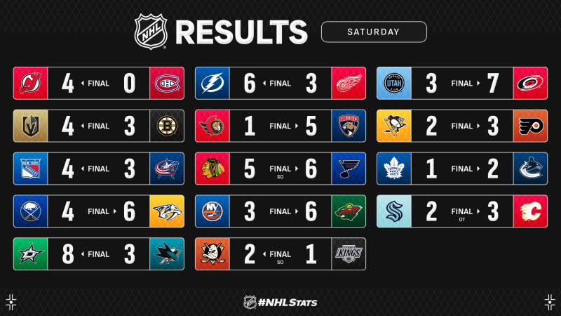 Les autres faits à retenir de cette nuit de NHL