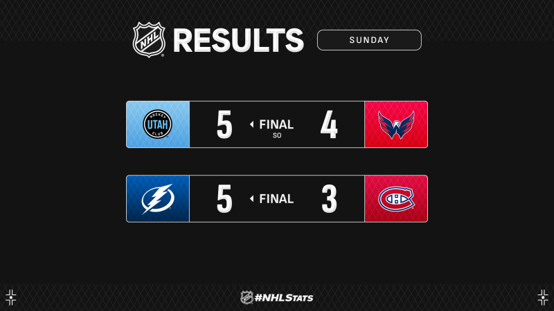 Les faits à retenir de cette nuit de NHL