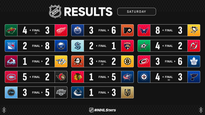 Les autres faits à retenir de cette nuit de NHL