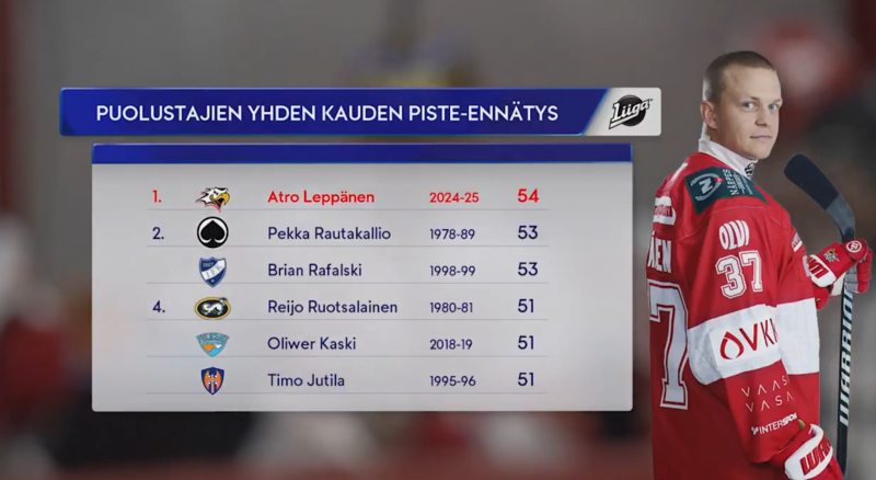 Atro Leppänen tient son record dans le championnat finlandais