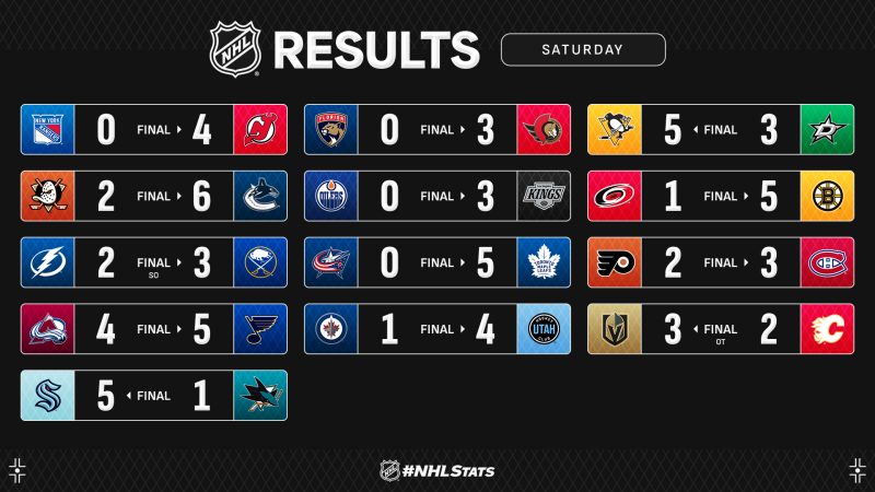 Les autres faits à retenir de cette nuit de NHL