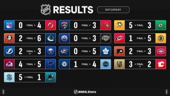Les autres faits à retenir de cette nuit de NHL