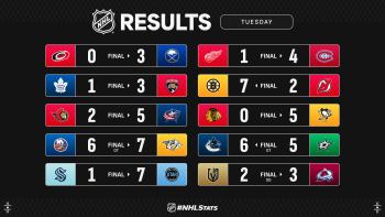 Les autres faits à retenir de cette nuit de NHL