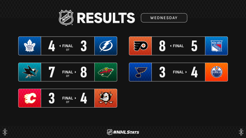 Les autres faits à retenir de cette nuit de NHL