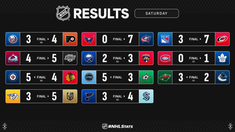 Les autres faits à retenir de cette nuit de NHL