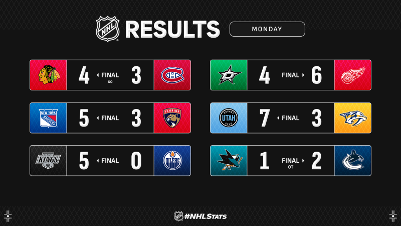Les autres faits à retenir de cette nuit de NHL