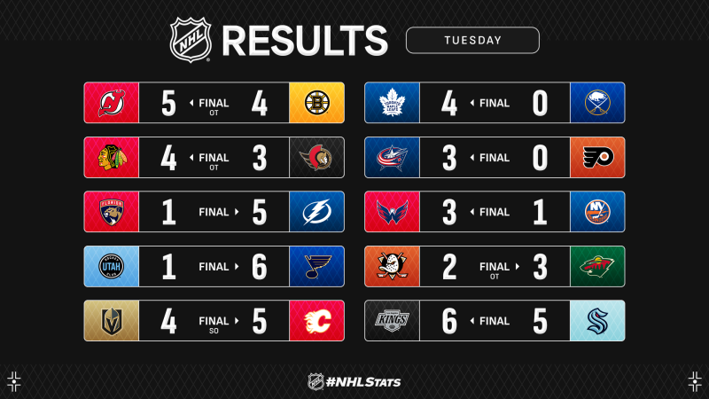 Les autres faits à retenir de cette nuit de NHL