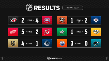 Les autres faits à retenir de cette nuit de NHL