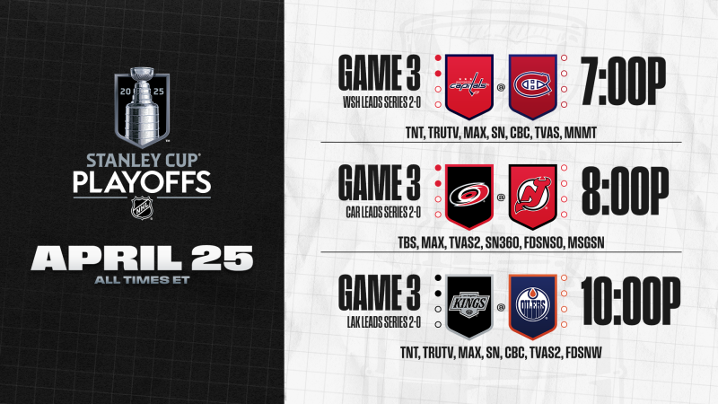 Aperçu de votre nuit de NHL