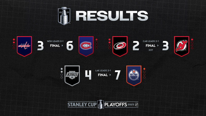 Les autres faits à retenir de cette nuit de NHL