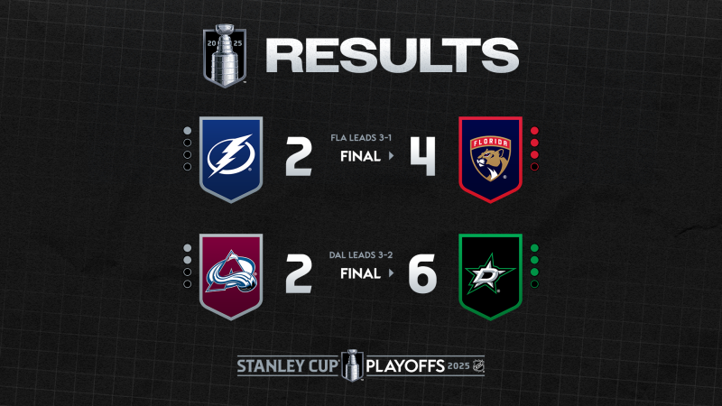 Les autres faits à retenir de cette nuit de NHL