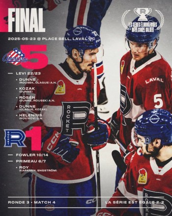 Le Rocket s’effondre à domicile et devra jouer sa qualification lors d’un match décisif