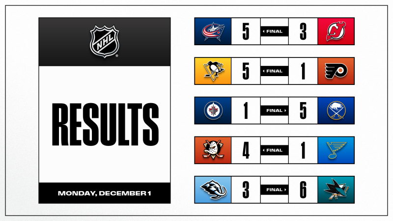 Les autres faits à retenir de cette nuit de NHL