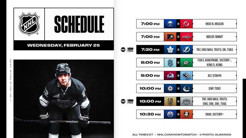 Retour de l'action en NHL : quelques chiffres à retenir