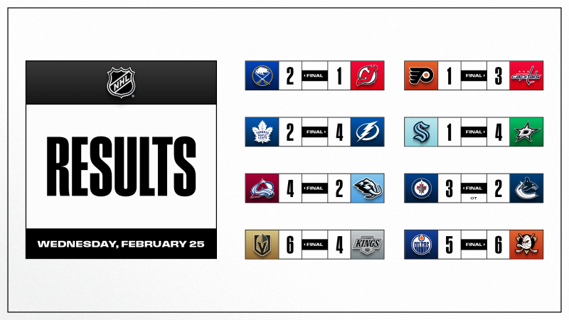 Les autres faits à retenir de cette nuit de NHL et de la prochaine