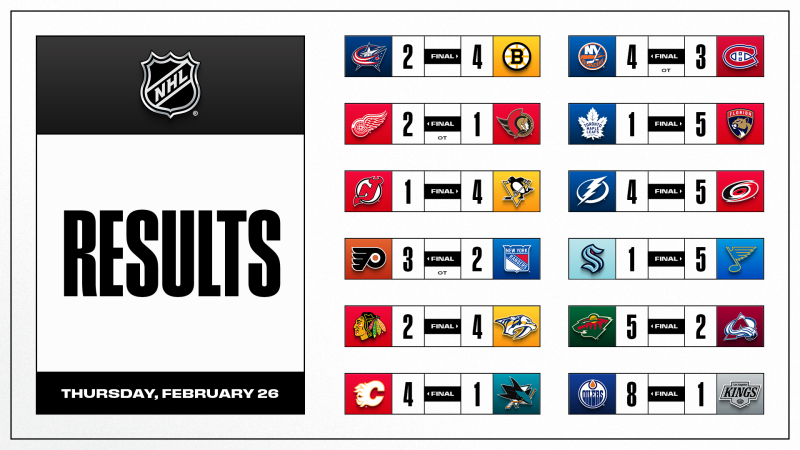 Les autres faits à retenir de cette nuit de NHL et de celle à venir