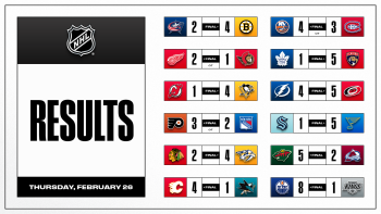 Les autres faits à retenir de cette nuit de NHL et de celle à venir