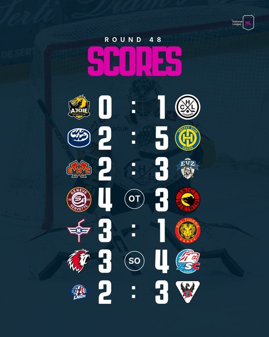 Les images des matchs de la soirée en National League