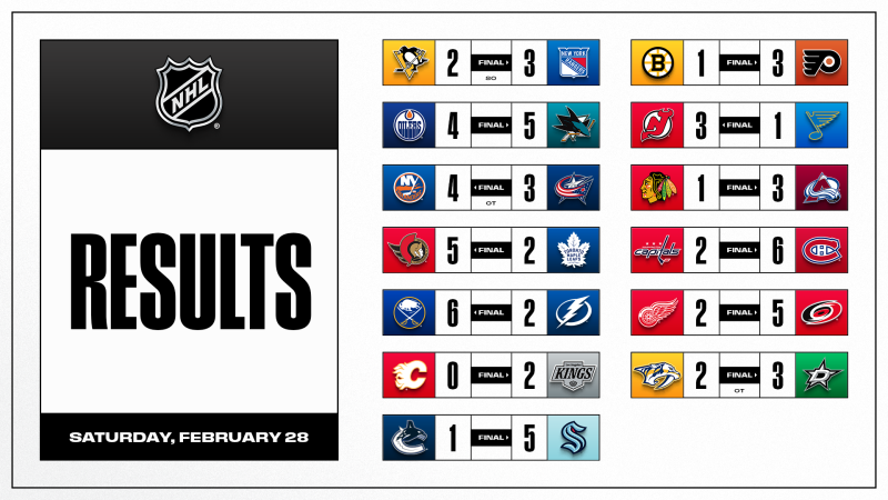 Les autres faits à retenir de cette nuit de NHL et de celle à venir