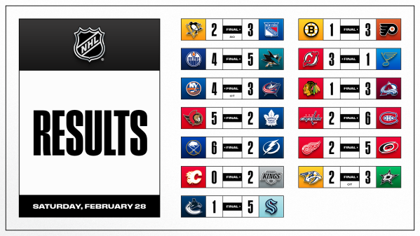 Les autres faits à retenir de cette nuit de NHL et de celle à venir