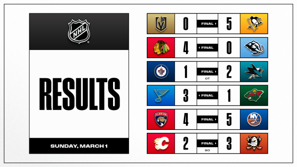 Les autres faits à retenir de cette nuit de NHL et de celle à venir