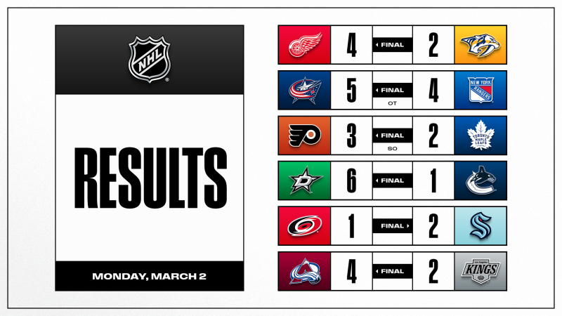 Les autres faits à retenir de cette nuit de NHL et de celle à venir