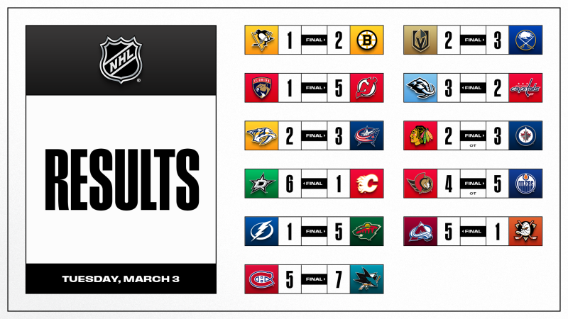 Les autres faits à retenir de cette nuit de NHL et de celle à venir