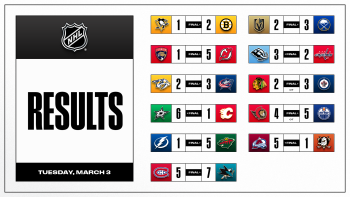 Les autres faits à retenir de cette nuit de NHL et de celle à venir