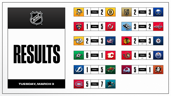 Les autres faits à retenir de cette nuit de NHL et de celle à venir