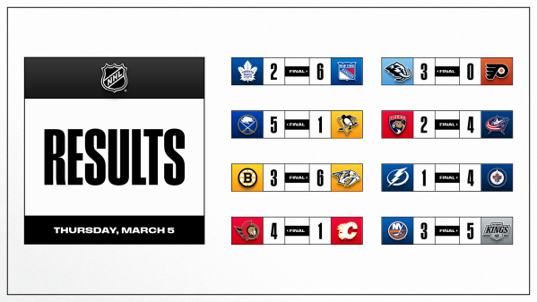 Les autres faits à retenir de cette nuit de NHL et de celle à venir