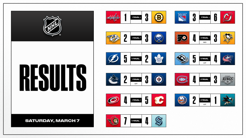 Les autres faits à retenir de cette nuit de NHL et de celle à venir