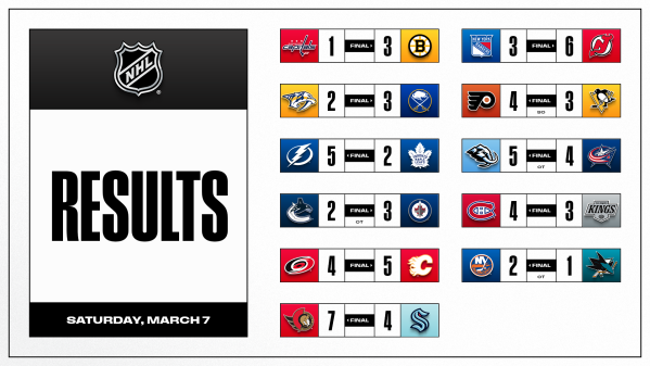 Die weiteren Fakten dieser NHL-Nacht und der bevorstehenden