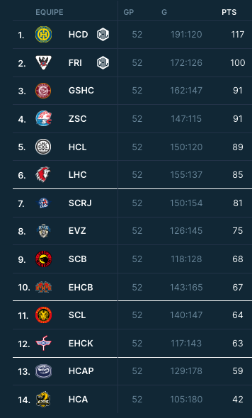National League : retour sur les pronostics d'avant-saison