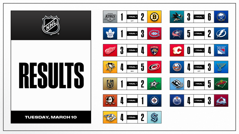 Weitere wissenswerte Fakten dieser NHL-Nacht und der kommenden