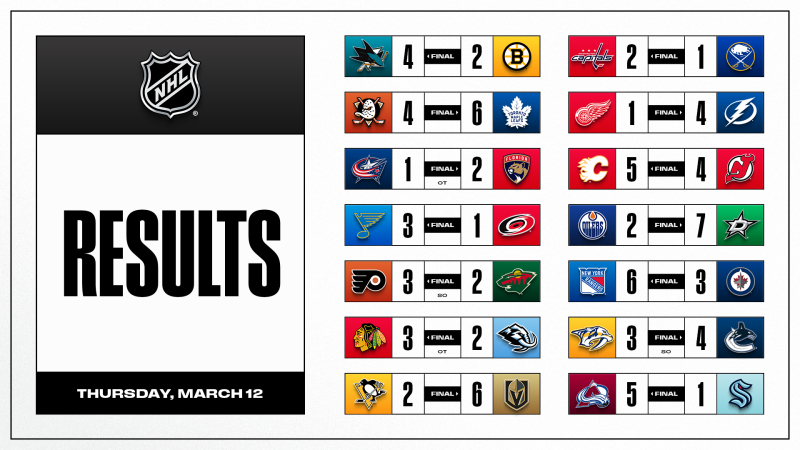 Weitere Highlights dieser NHL-Nacht und der bevorstehenden