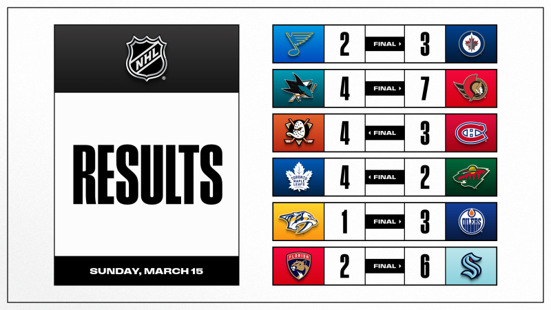 Les autres faits à retenir de cette nuit de NHL et de celle à venir
