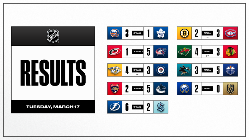 Les autres faits à retenir de cette nuit de NHL et de celle à venir