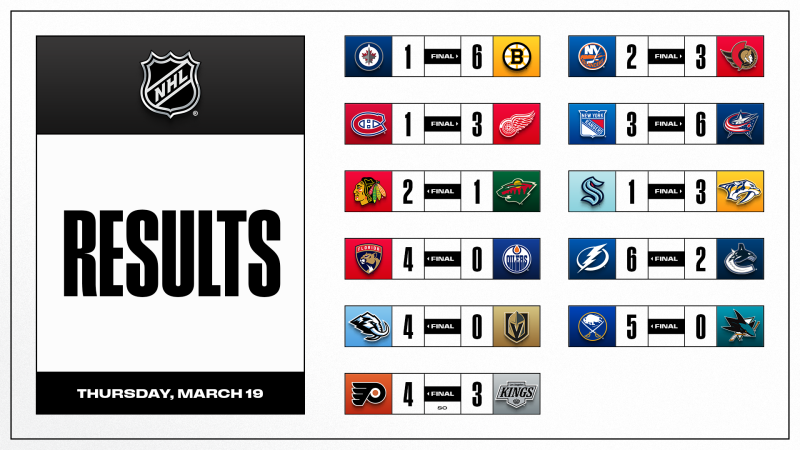 Les autres faits à retenir de cette nuit de NHL et de celle à venir